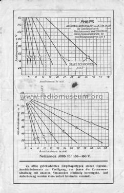 Anodenspannungsapparat 3005; Philips; Eindhoven (ID = 2569747) Fuente-Al