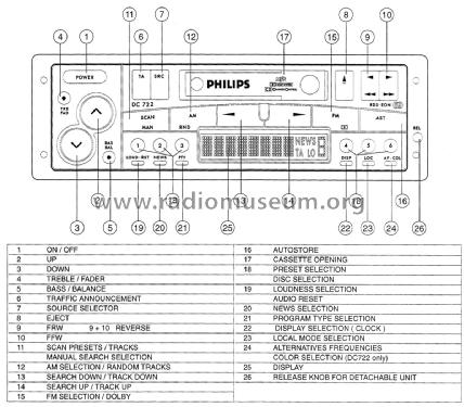 Cassette car radio 22DC722 /00; Philips; Eindhoven (ID = 1953899) Car Radio