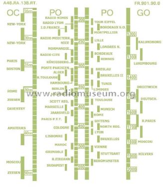 II Skalenglas, scales, Skala, Scala, Dial Cadran alle - all - tous - tutte; Alle Firmen, EUROPA (ID = 346645) Misc