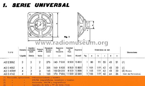 Miniwatt Altavoz Cuadrado 3' AD2300Z; Philips Ibérica, (ID = 2400453) Speaker-P