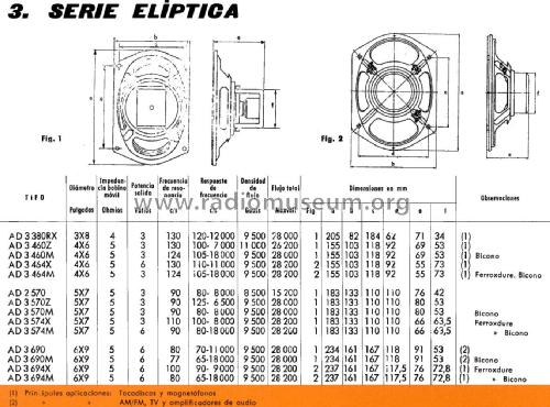 Miniwatt Altavoz Elíptico 3x8' AD3380RX; Philips Ibérica, (ID = 2400614) Parleur