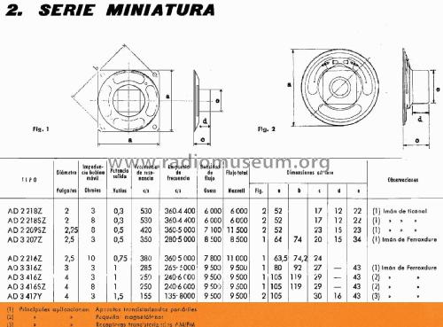 Miniwatt Altavoz Redondo 2,25' AD2209SZ; Philips Ibérica, (ID = 2400601) Speaker-P