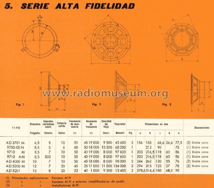 Miniwatt Altavoz Redondo AD5201; Philips Ibérica, (ID = 2400360) Parlante