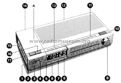 D3420 /14; Philips Ibérica, (ID = 1104121) Radio