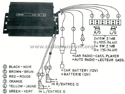 Booster 22AP830; Philips - Österreich (ID = 1605321) Ampl/Mixer