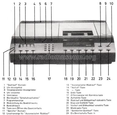 Video Recorder VR2022S; Philips - Österreich (ID = 2561786) R-Player