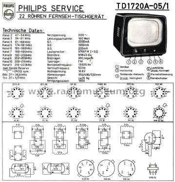 TD1720A; Philips Radios - (ID = 2675914) Televisore