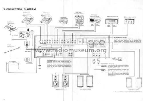AM/FM Stereo Receiver SX-1050; Pioneer Corporation; (ID = 1921563) Radio