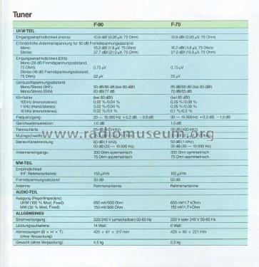 FM/AM Digital Synthesized Tuner F-90; Pioneer Corporation; (ID = 1994742) Radio