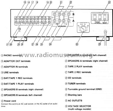 Integrated Stereo Amplifier A-447; Pioneer Corporation; (ID = 1324585) Verst/Mix