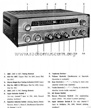 Stereo Receiver SM-B200; Pioneer Corporation; (ID = 425525) Radio