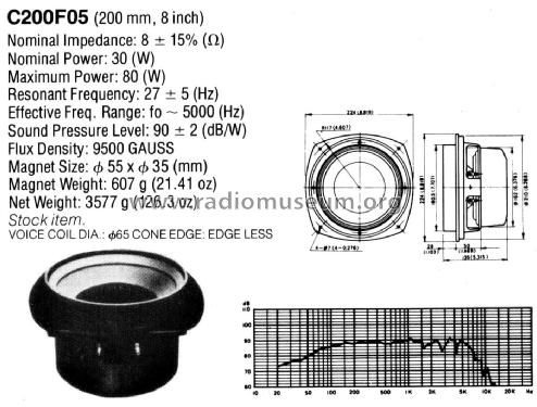 Plessey C200F05; Plessey Rola/Plessey (ID = 2436980) Lautspr.-K