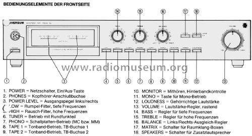 Universum System HiFi 7500 SL V2315A; QUELLE GmbH (ID = 2828770) Ampl/Mixer