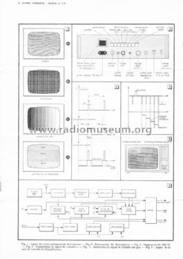 Servochrom ; Radio-Contrôle; Lyon (ID = 1325179) Equipment