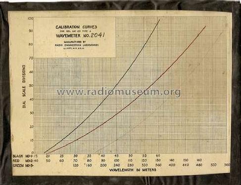 Wavemeter Type A; Radio Engineering (ID = 1031906) Amateur-D