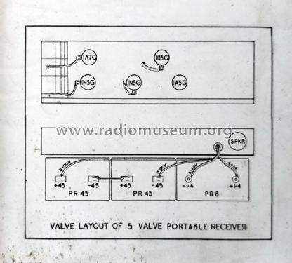 Rolls FD Portable; Rolls brand, Stevens (ID = 2709422) Radio