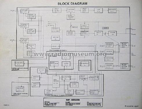 Realistic 16-Channel Scanner Receiver Pro-2001 20-9115; Radio Shack Tandy, (ID = 1343445) Amateur-R