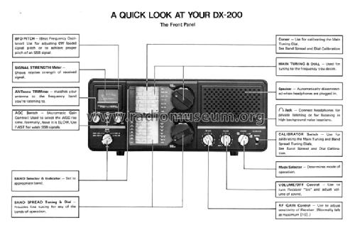 Realistic DX-200; Radio Shack Tandy, (ID = 1699857) Amateur-R