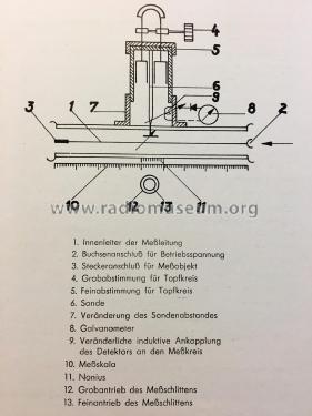 Dezimeter- Messleitung DML 112; Rafena Werke (ID = 2391460) Equipment