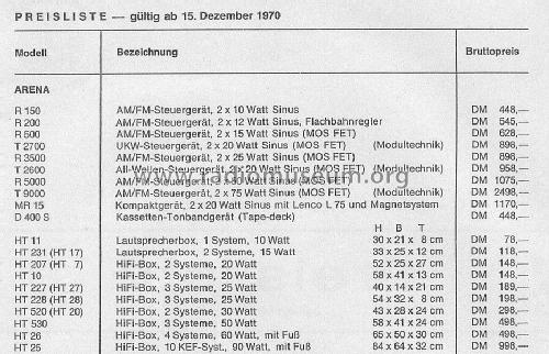 R-150; Rank-Arena, Horsens (ID = 1770251) Radio