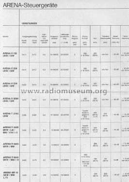 R-3500; Rank-Arena, Horsens (ID = 1770418) Radio