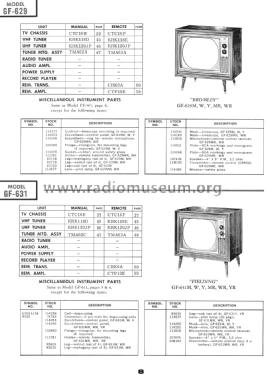 GF-631M 'Fielding' Ch= CTC16E; RCA RCA Victor Co. (ID = 1556131) Televisore