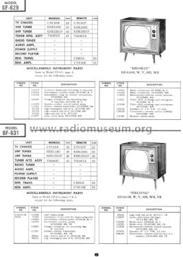 GF-631MR 'Fielding' Ch= CTC16F; RCA RCA Victor Co. (ID = 1555916) Television