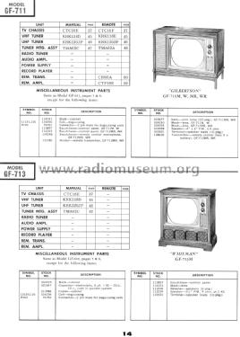 GF-711MR 'Gilbertson' Ch= CTC16F; RCA RCA Victor Co. (ID = 1557643) Television