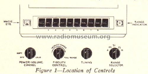 HF-4 ; RCA RCA Victor Co. (ID = 254680) Radio