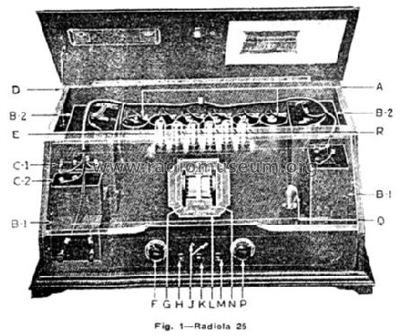 Radiola 25 AR-919; RCA RCA Victor Co. (ID = 112192) Radio