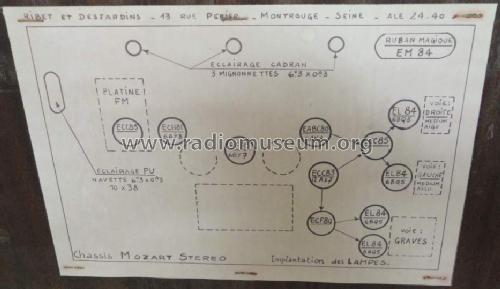 Mozart Stéréo Console ; Ribet et Desjardins (ID = 1027773) Radio