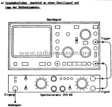 Speichervorsatz für Osilloscope DVS-100; RIM bzw. Radio-RIM; (ID = 2441432) Equipment