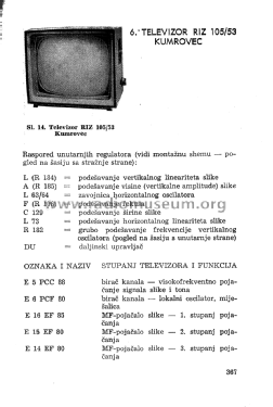 Kumrovec TV 105; RIZ, Radio (ID = 2749651) Fernseh-E