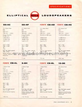 7 Watt, 9 by 6' Elliptical Speaker C9-6L; Rola Company AUS Pty (ID = 2401198) Altavoz-Au