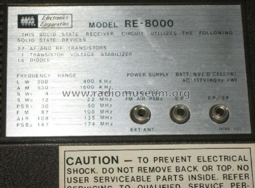 World Master RE-8000 ; Ross Electronics (ID = 1044115) Radio