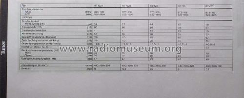 AM/FM Stereo Tuner RT-1024; Rotel, The, Co., Ltd (ID = 2022082) Radio