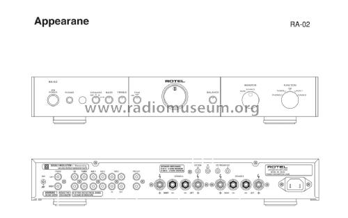 Stereo Integrated Amplifier RA-02; Roland Electronics (ID = 1920519) Ampl/Mixer