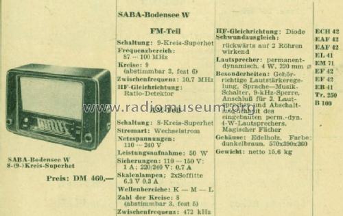 Bodensee W ; SABA; Villingen (ID = 511386) Radio