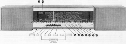 Freudenstadt Stereo E Mod. FD-E; SABA; Villingen (ID = 48601) Radio