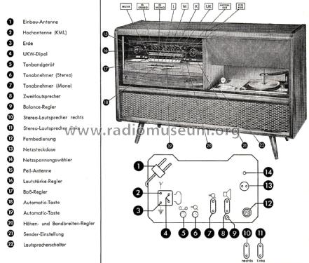 Lindau-Automatic 100 Stereo; SABA; Villingen (ID = 2895209) Radio