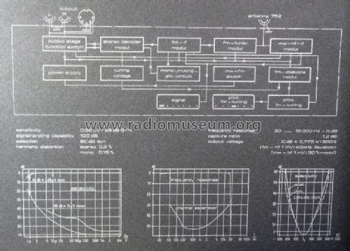 Stereo Tuner MT201; SABA; Villingen (ID = 632737) Radio