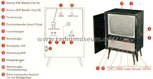 Schauinsland S126-26 Vollautomatic; SABA; Villingen (ID = 1569631) Television