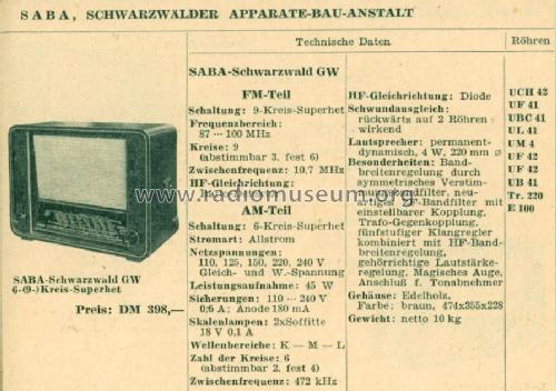 Schwarzwald GW; SABA; Villingen (ID = 511381) Radio