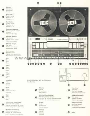 TG464 Automatic; SABA; Villingen (ID = 1292320) R-Player