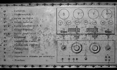 Super SAIR 7 ; SAIR - SIR; Torino (ID = 851180) Radio