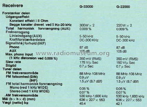 G-22000; Sansui Electric Co., (ID = 1753286) Radio