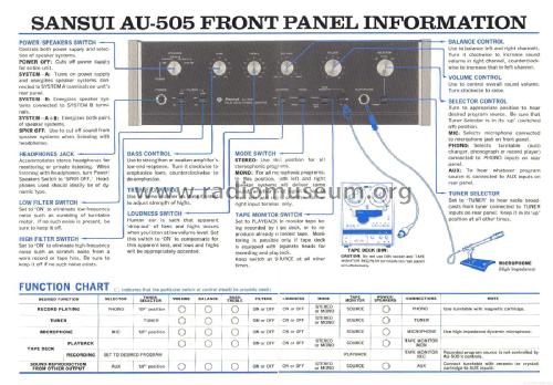 Solid State Stereo Amplifier AU-505; Sansui Electric Co., (ID = 1882740) Ampl/Mixer