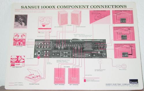 Stereo Tuner Amplifier 1000X; Sansui Electric Co., (ID = 118196) Radio