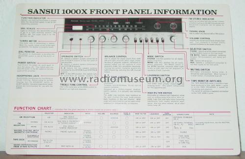 Stereo Tuner Amplifier 1000X; Sansui Electric Co., (ID = 118197) Radio