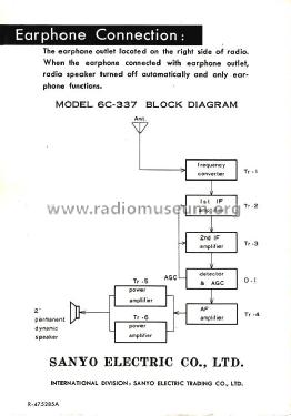 6 Transistor 6C-337 ; Sanyo Electric Co. (ID = 1663143) Radio